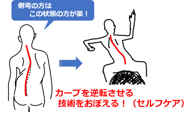 医師に連絡する時期